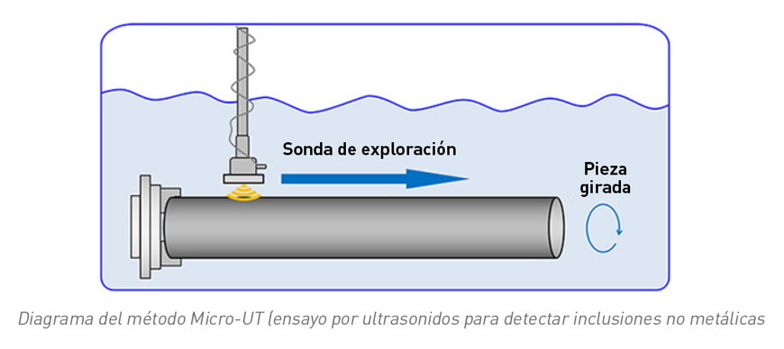 Novedad mundial: las comprobaciones ultrasónicas permiten predecir con gran precisión la vida de los rodamientos